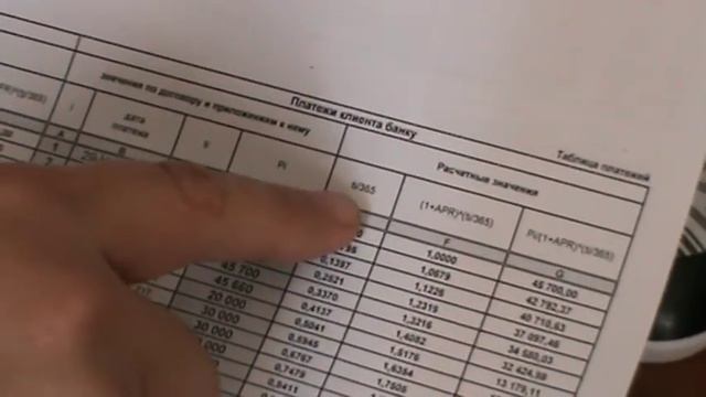 Как перепроверить проценты по кредиту? смотреть онлайн