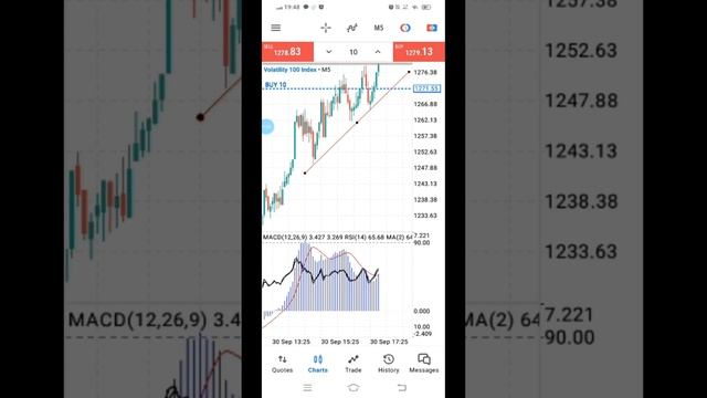 Growing A Small Account To Over 700 USD Profits In Few Minutes смотреть онлайн