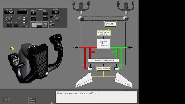 33. Boeing 737NG - Primary Flight Control