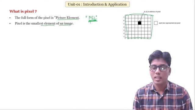 What is Pixel ? ll Resolution ll Aspect Ratio ll DPI & PPI II Computer Graphics ll In Hindi смотреть онлайн