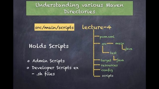14. Understanding a Java maven project structure смотреть онлайн