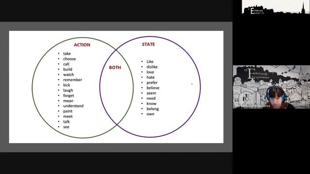 State & Action Verbs смотреть онлайн