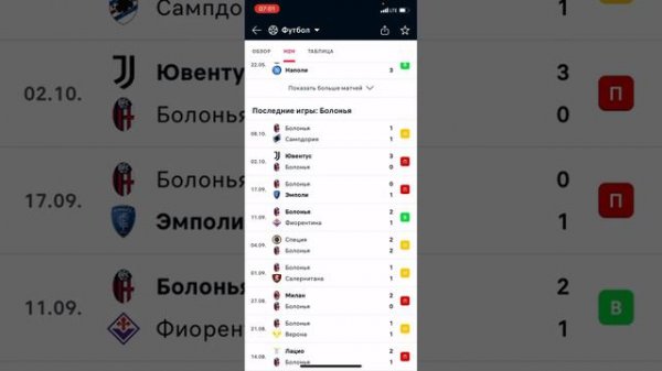 Наполи - Болонья, Прогноз на матч