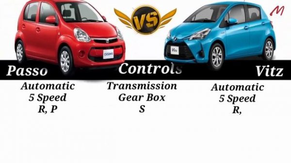 toyota VITZ vs toyota PASSO - (full car comparison) @superhuman-1