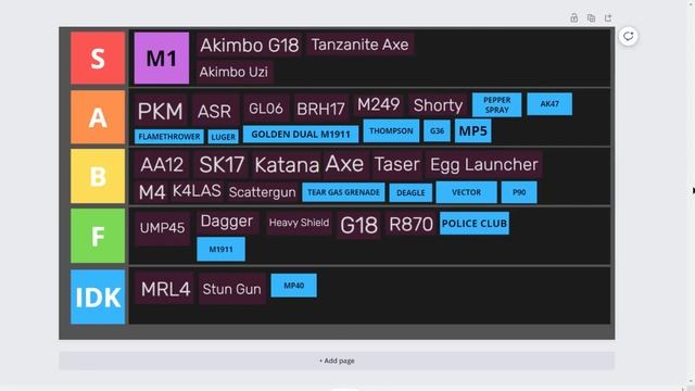 SCP The Red Lake weapon tier list #roblox смотреть онлайн