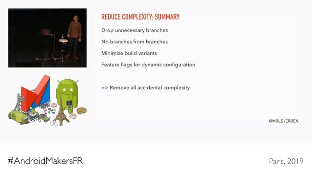 Journey to painless releases: Continuous delivery for Philips Hue Android by Jeroen Mols EN смотреть онлайн