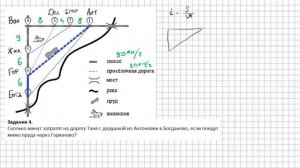 ОГЭ по математике. План местности (1-5 задачи)