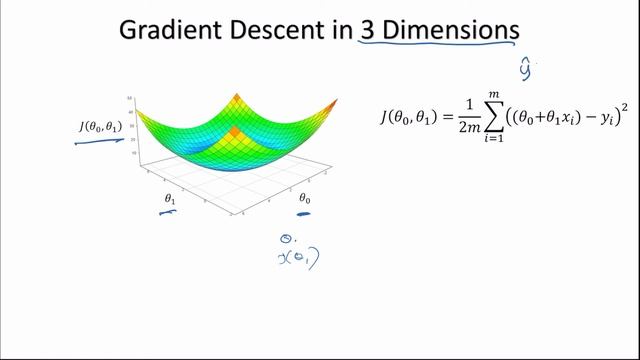 Understanding Gradient Descent смотреть онлайн
