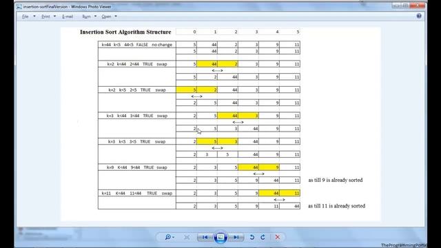 Insertion Sort Algorithm In Java смотреть онлайн