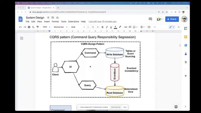 What are Microservices Architecture Patterns? смотреть онлайн