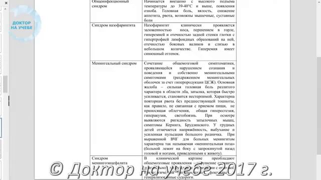 менингококковая инфекция (для ординаторов ФГБОУ ВО ИГМА МЗ РФ)