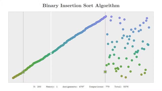 Binary Insertion Sort смотреть онлайн