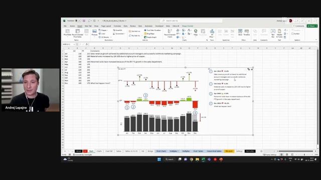 ?Elevate Your #Excel Charts: Kickstart Your Journey with Zebra BI for Office смотреть онлайн