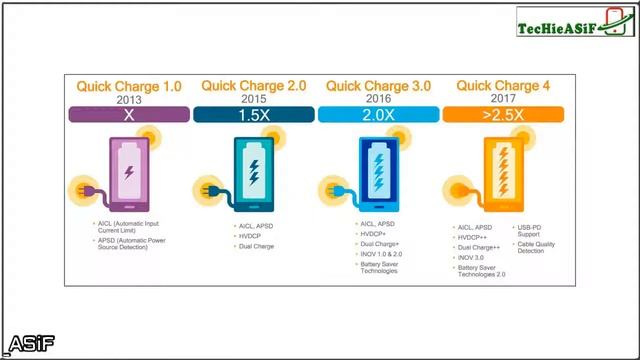 Tech Update #01 - Snapdragon 835 and Quick Charge 4 смотреть онлайн
