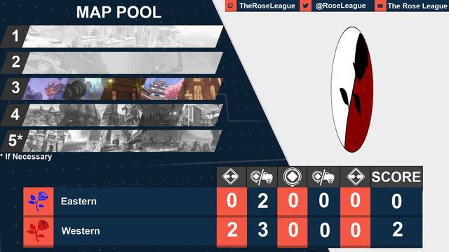 Western vs Eastern - Platinum Division All-Stars Game смотреть онлайн