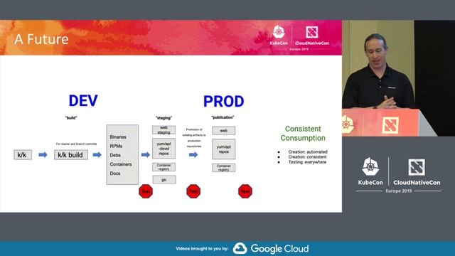 Deep Dive: Kubernetes (Release) SIG - Tim Pepper & Stephen Augustus, VMware смотреть онлайн