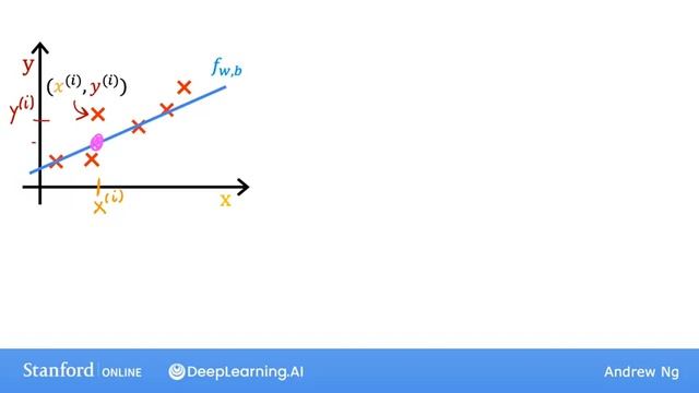 Cost Function part-1 | Machine Learning Specialization by Andrew Ng (Stanford) смотреть онлайн