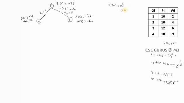 37. LC-Branch and Bound solution смотреть онлайн