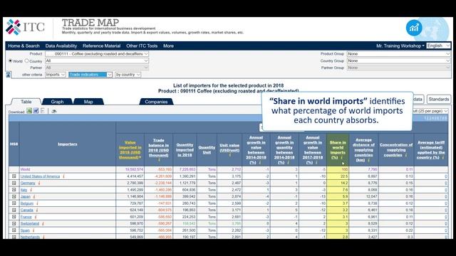2019 Trade Map 3: Tables structure and content Part II смотреть онлайн