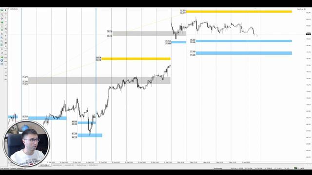 Цена на нефть, золото XAUUSD, фондовый рынок S&P 500. Форекс прогноз на 11 - 12 апреля смотреть онлайн
