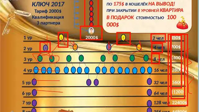 ПОДАРОЧНЫЕ ПРОГРАММЫ CL СОЗВЕЗДИЕ УДАЧИ ! спикер Наталья Жукова смотреть онлайн