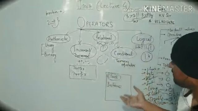 Operators in java, default values of different datatypes, tokens. смотреть онлайн