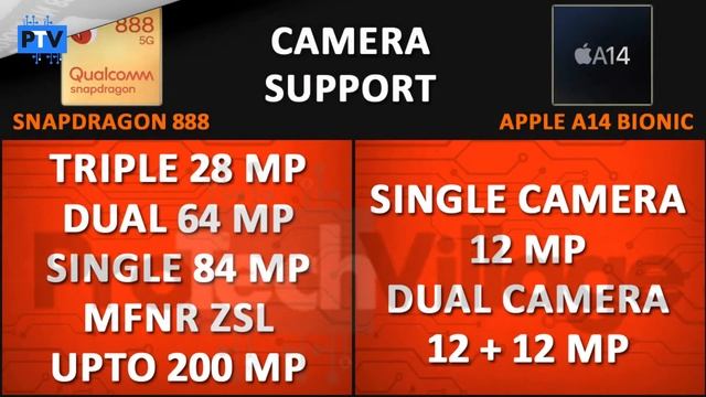 Apple A14 Bionic Chip vs Snapdragon 888 ? | Battle of Beasts? ?? [ENGLISH] смотреть онлайн