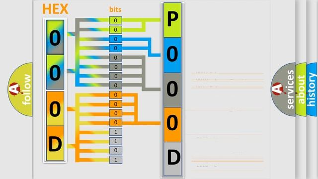 DTC Jeep P000D Short Explanation смотреть онлайн