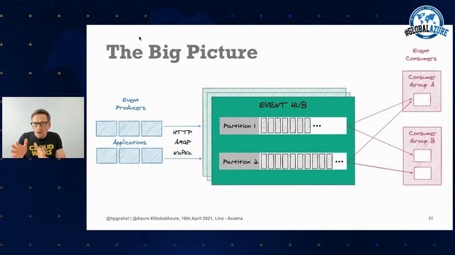 Four Different Ways of Working with Kafka on Azure смотреть онлайн