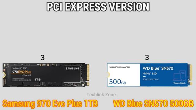 Samsung 970 Evo Plus 1TB Vs Western Digital WD Blue SN570 500GB Comparison