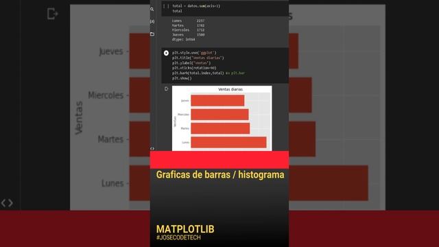 Graficas con Python usando matplotlib смотреть онлайн