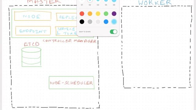 K8S Architecture 101 Whiteboard смотреть онлайн