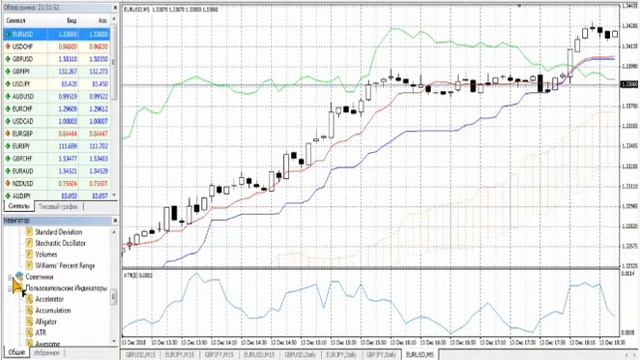FOREX CLUB: MT4 введение