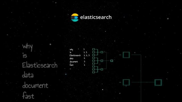 Elasticsearch in 60 seconds смотреть онлайн