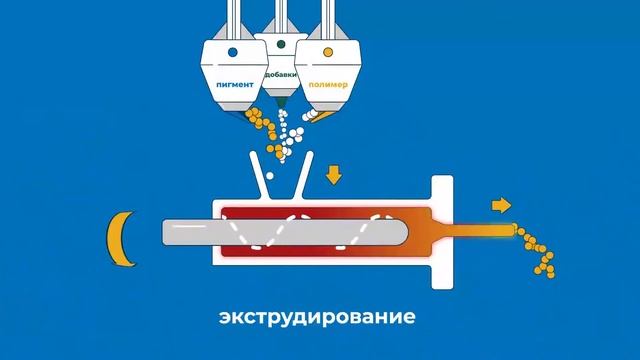 О модифицированном полиэтилене HEMIX смотреть онлайн