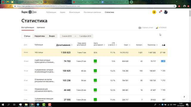 Показываю стату канала на Яндекс Дзен с 400К аудитории и 10К подписчиков