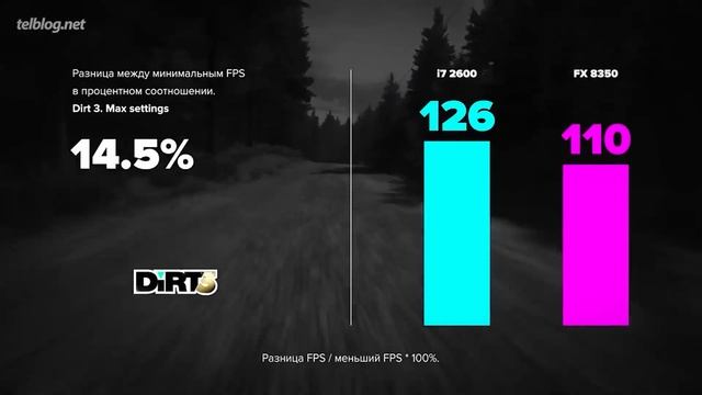 Топ10 ТЕХНОСРАЧЕЙ! смотреть онлайн