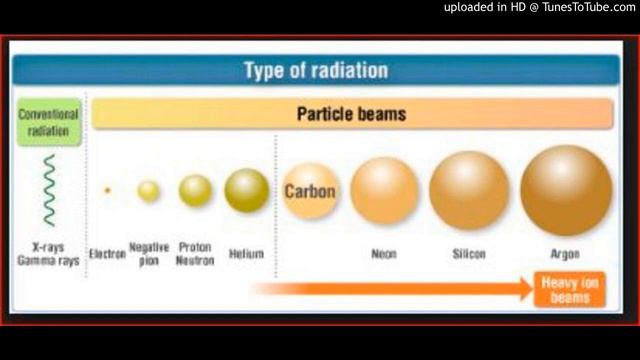 Carbon-Ion Radiotherapy for Re-Irradiation смотреть онлайн