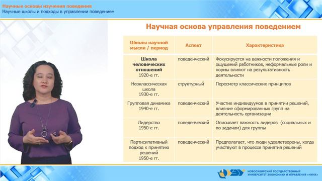 1.2.4 Научные школы и подходы в управлении поведением смотреть онлайн