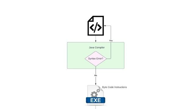How Does Java Run? смотреть онлайн