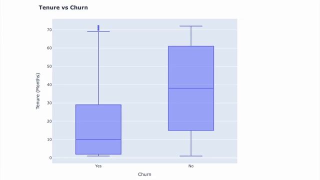 Reducing Telco Customer Churn - ClearScape Analytics Experience Demo смотреть онлайн