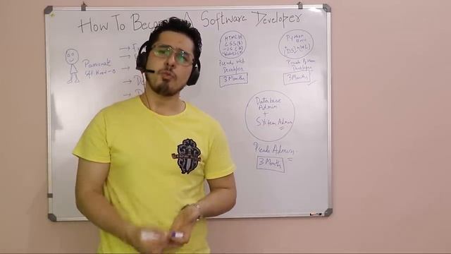 Fastest Way To Become a Software Developer смотреть онлайн
