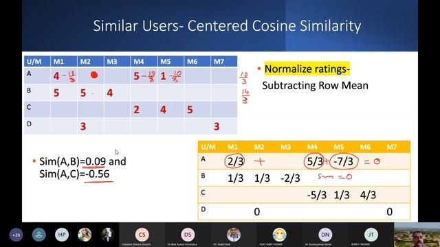 Applications of Mathematics: Recommender Systems and Singular Value Decomposition (SVD) смотреть онлайн