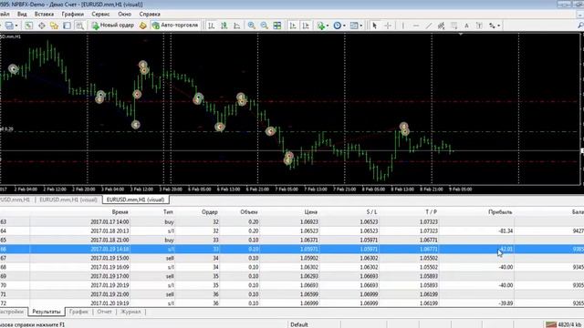 Создание простого советника MT4 часть №2