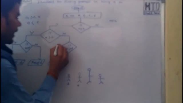 Flow chart for Finding greatest no among 4 no If-else ladder c Programming in hindi смотреть онлайн