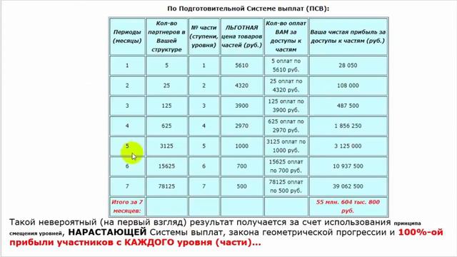 БРЭЙФБИЗНЕС МОО “ЕДИНСТВО“ ПО ПСВ от Галины Колунтаевой смотреть онлайн