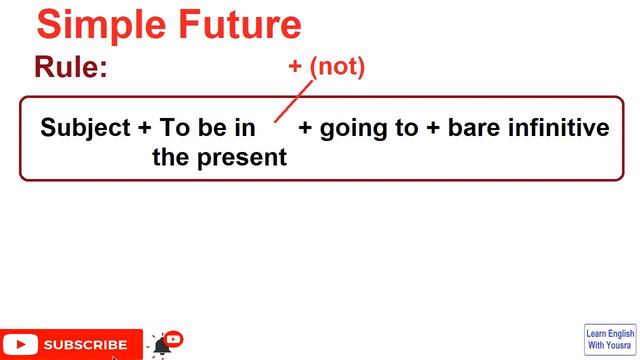 Future Simple Tense شرح زمن المستقبل البسيط في اللغة الانجليزية смотреть онлайн