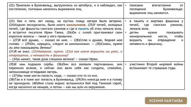 Разбор текста Цыбулько-2022 | вариант 1