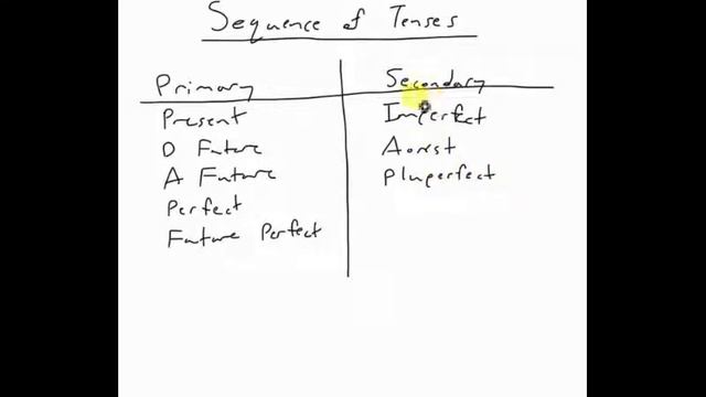 Sequence of Tenses смотреть онлайн