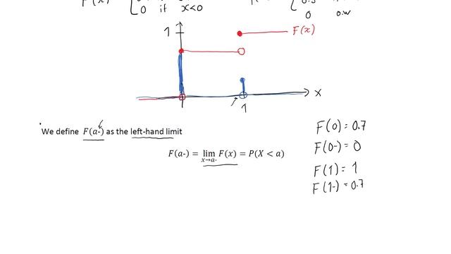 Discrete random variable, the probability mass function and the cumulative distribution function смотреть онлайн